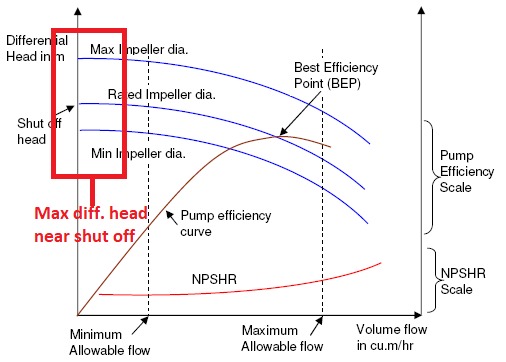 What is a Pump Performance Curve