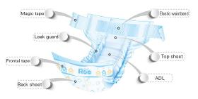 Baby Diaper Components - Bebek Bezi Bileşenleri